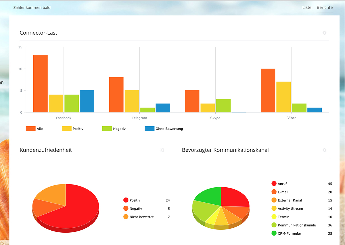 Arbeitsgruppen und Projekte