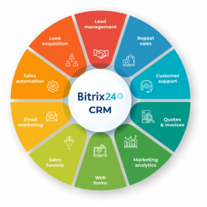 Bitrix24 CRM LINXYS