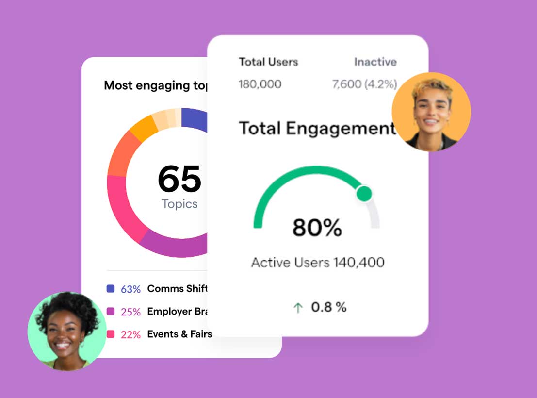 Haiilo Insights & Analysen | Lösungen LINXYS