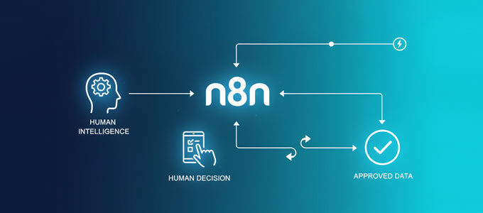 n8n Human in the loop | LINXYS News